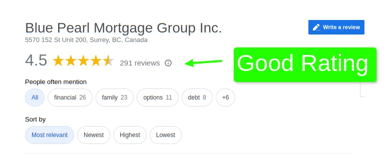 Blue Pearl Mortgage Group Inc Google Maps Rating