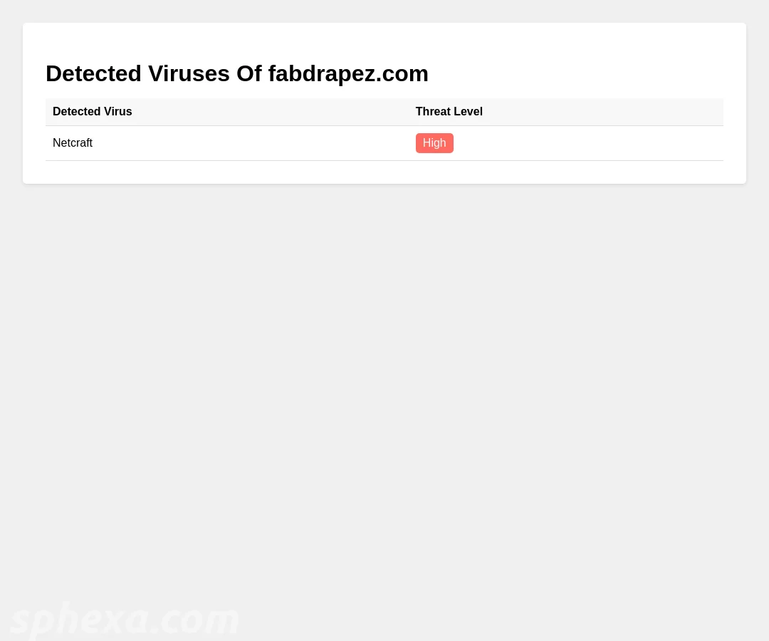 Fabdrapez Viruses Alert Q7Dv24