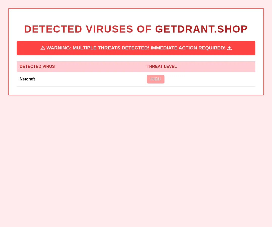 Getdrant Viruses Alert